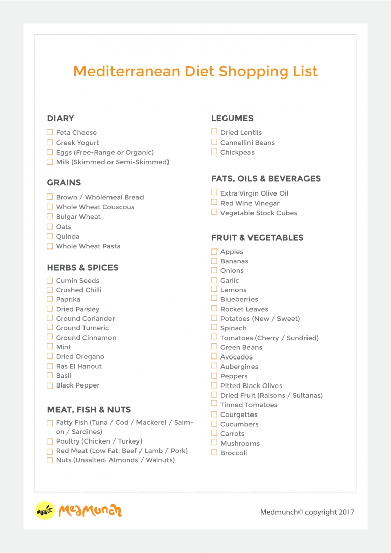 Mediterranean Diet Food &amp; Shopping List (PDF Included) - Medmunch